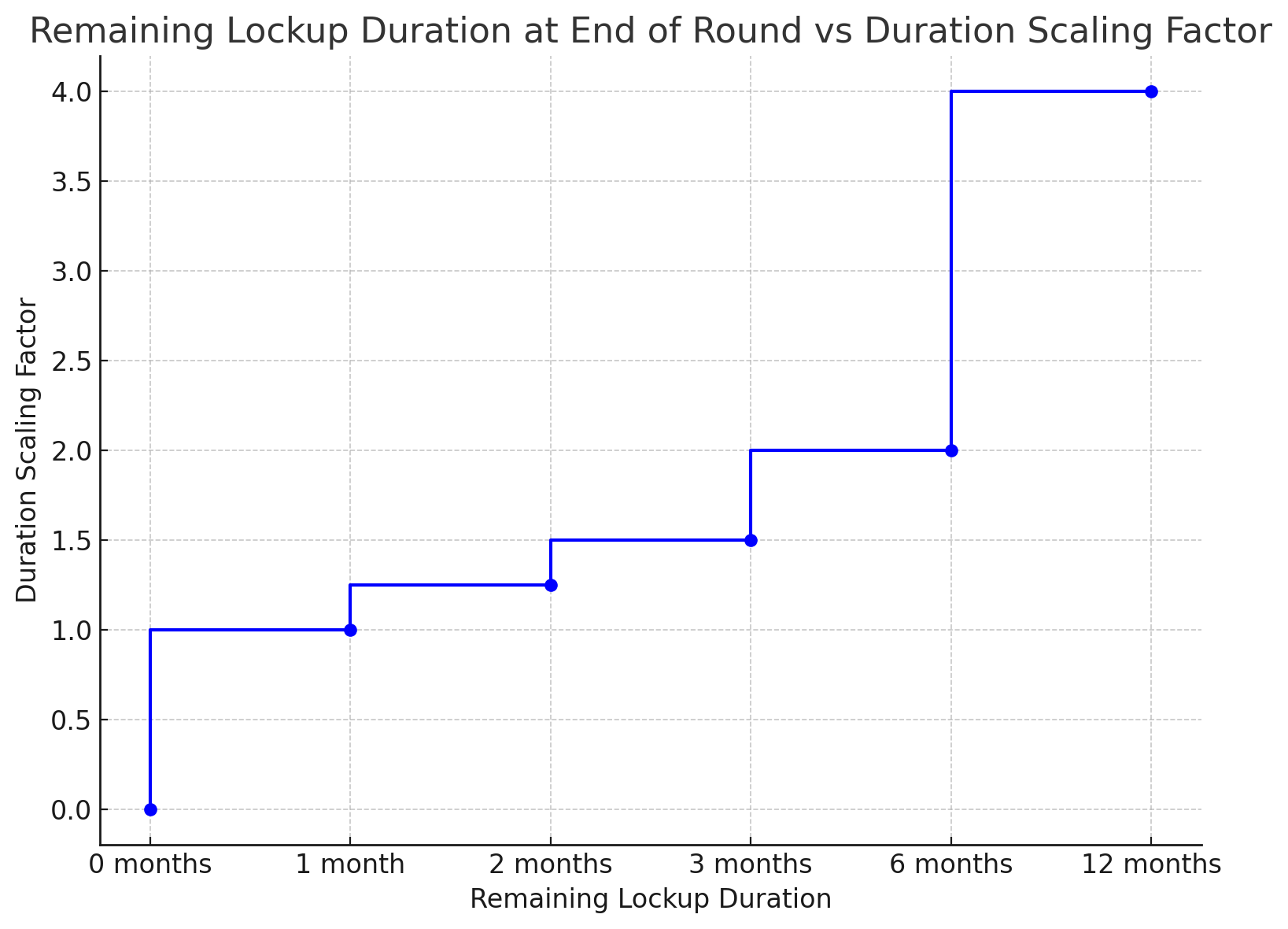 Remaining scaling explained